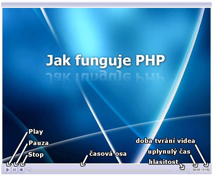 Popis pehrvae